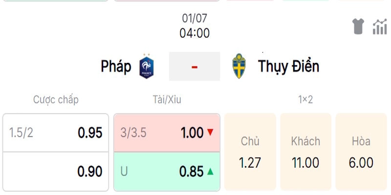 Đánh giá chuyên sâu về tỷ lệ kèo trong trận Pháp vs Thụy Điển
