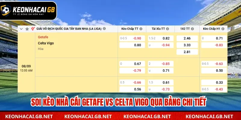Soi kèo nhà cái Getafe vs Celta Vigo chi tiết qua bảng kèo